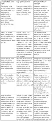 Emotion Differentiation and Youth Mental Health: Current Understanding and Open Questions